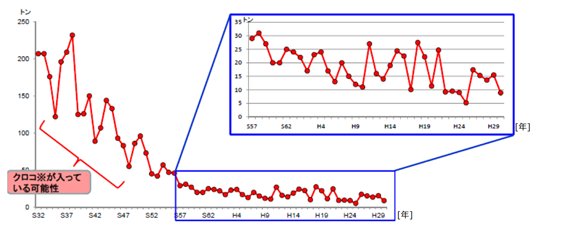 Eels graph • eat blue™